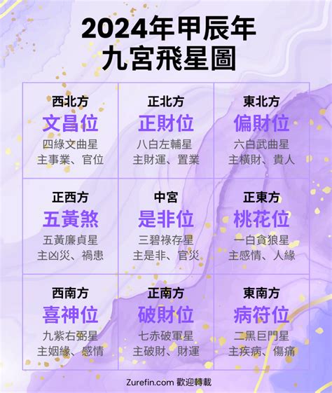 家裡進蛇 風水佈局2024九运飞星图